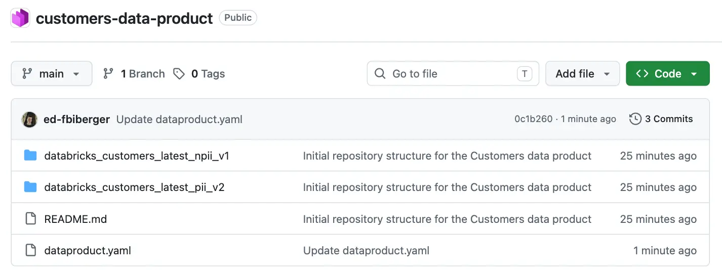A GitHub repository showing the recommended structure: the dataproduct.yaml in the root folder and one sub-folder per output port containing the data contract YAML files