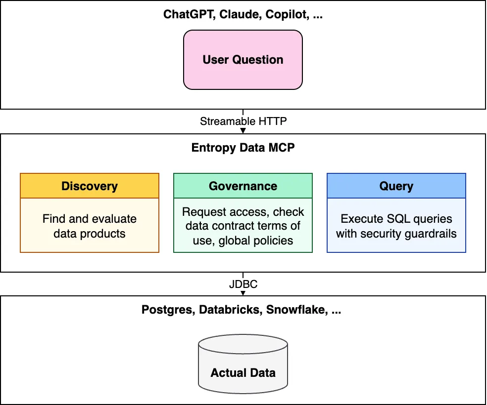 MCP Architecture Diagram