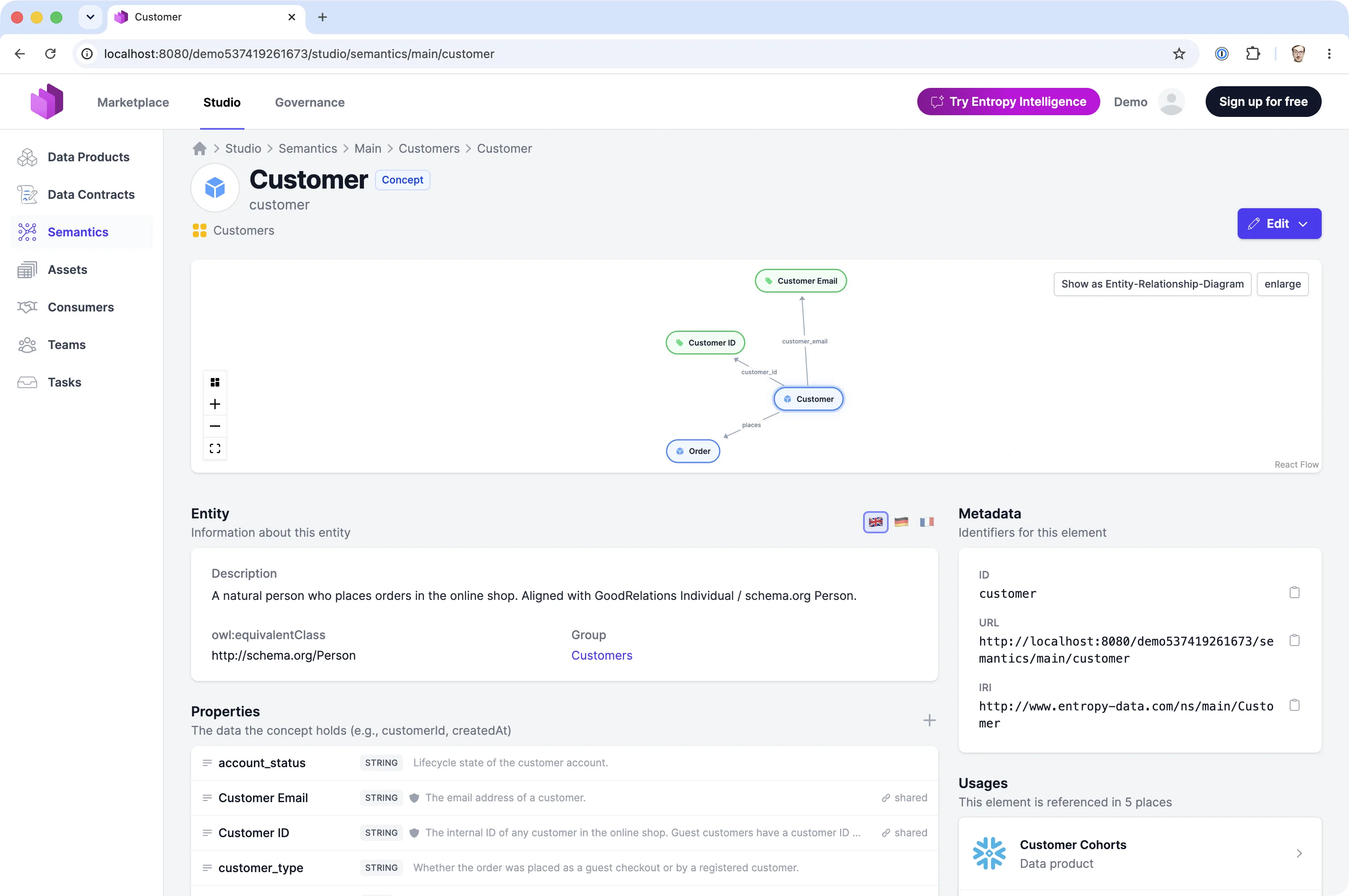 The Customer concept in Entropy Data Semantics, showing its entity-relationship diagram, schema.org mapping, properties, and the data product that uses it