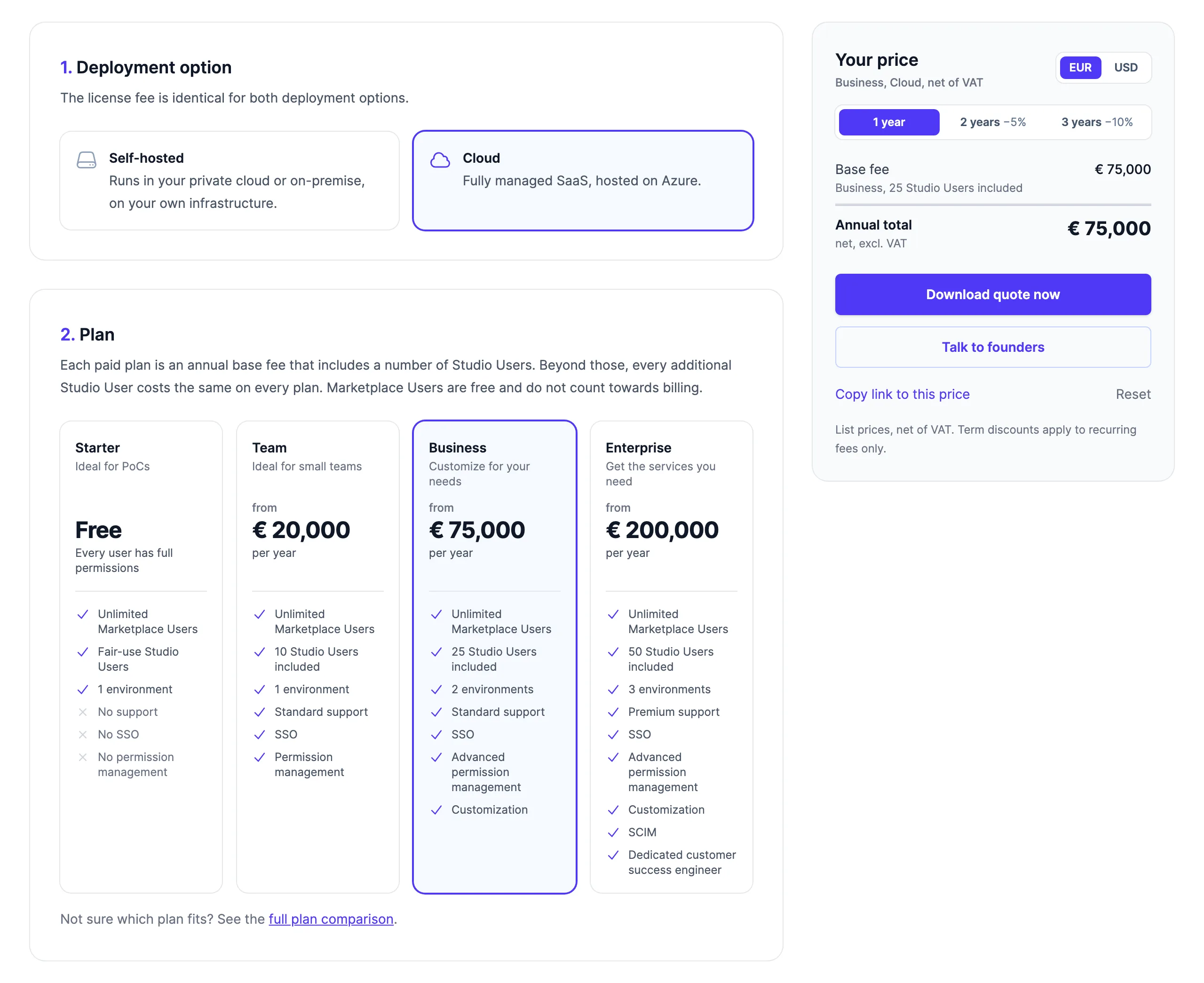 La calculadora de precios de Entropy Data: la opción de despliegue, los cuatro planes de Starter a Enterprise y el resumen con 75.000 € al año para Business en la nube